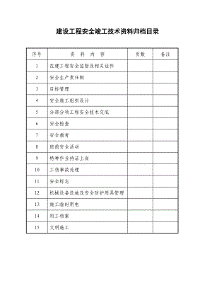 重庆安全资料全套目录.doc