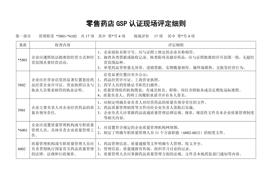 零售药店GSP认证现场评定细则.doc_第1页