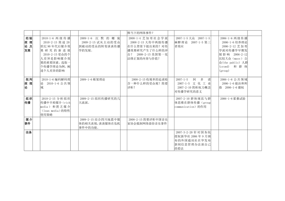 暑假传播学北京大学资料(新祥旭).doc_第3页