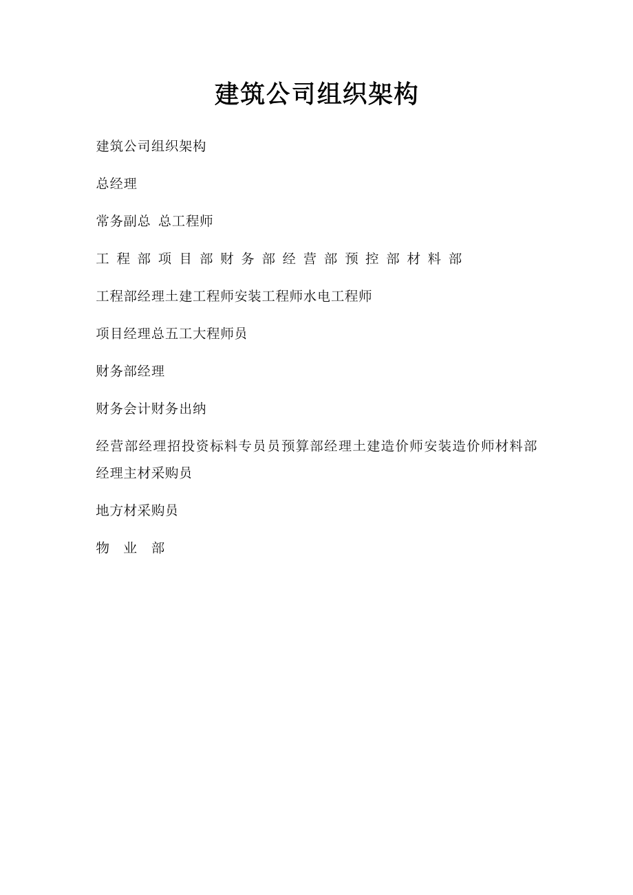 建筑公司组织架构.docx_第1页