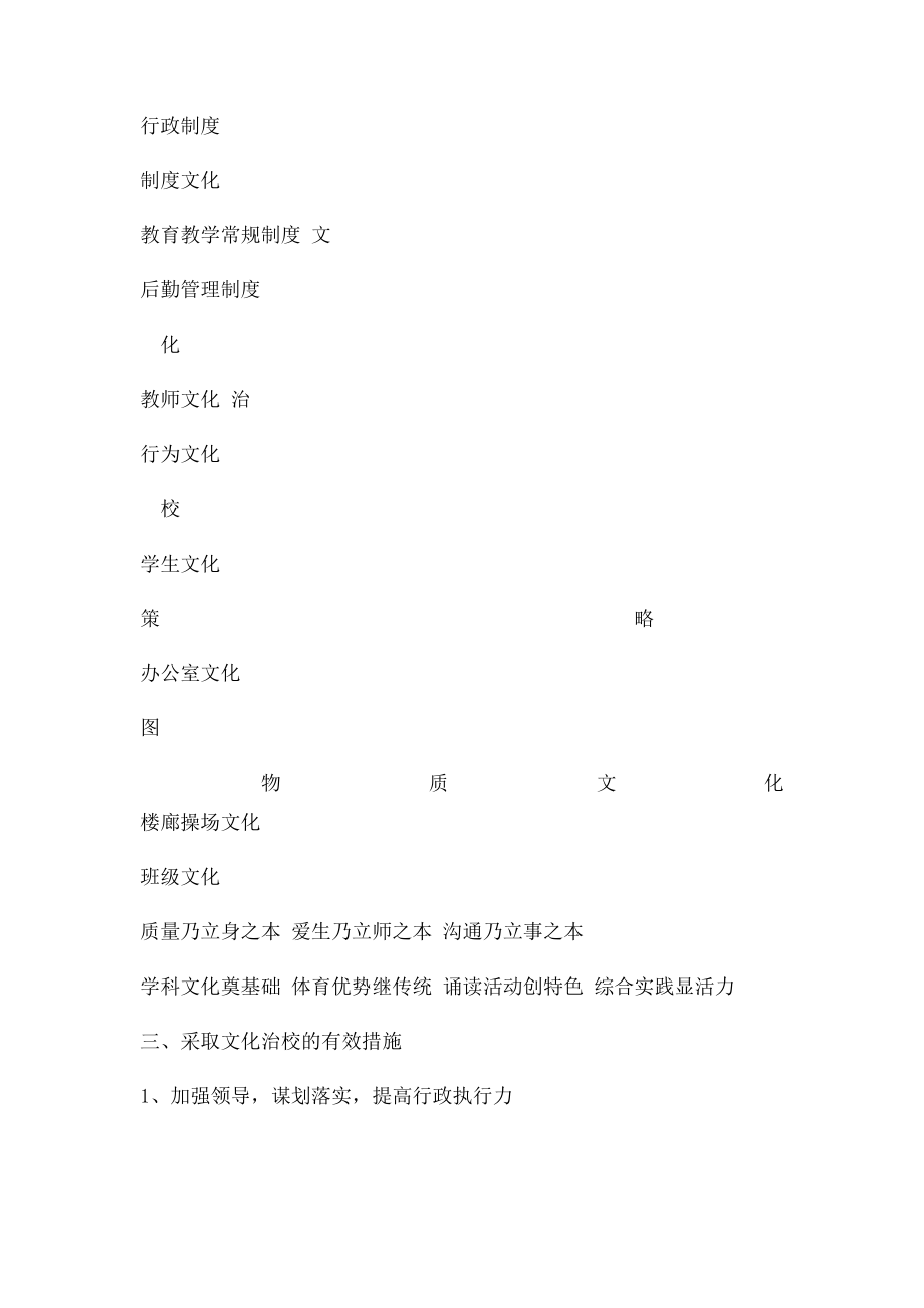 小学校园文化建设构想.docx_第2页