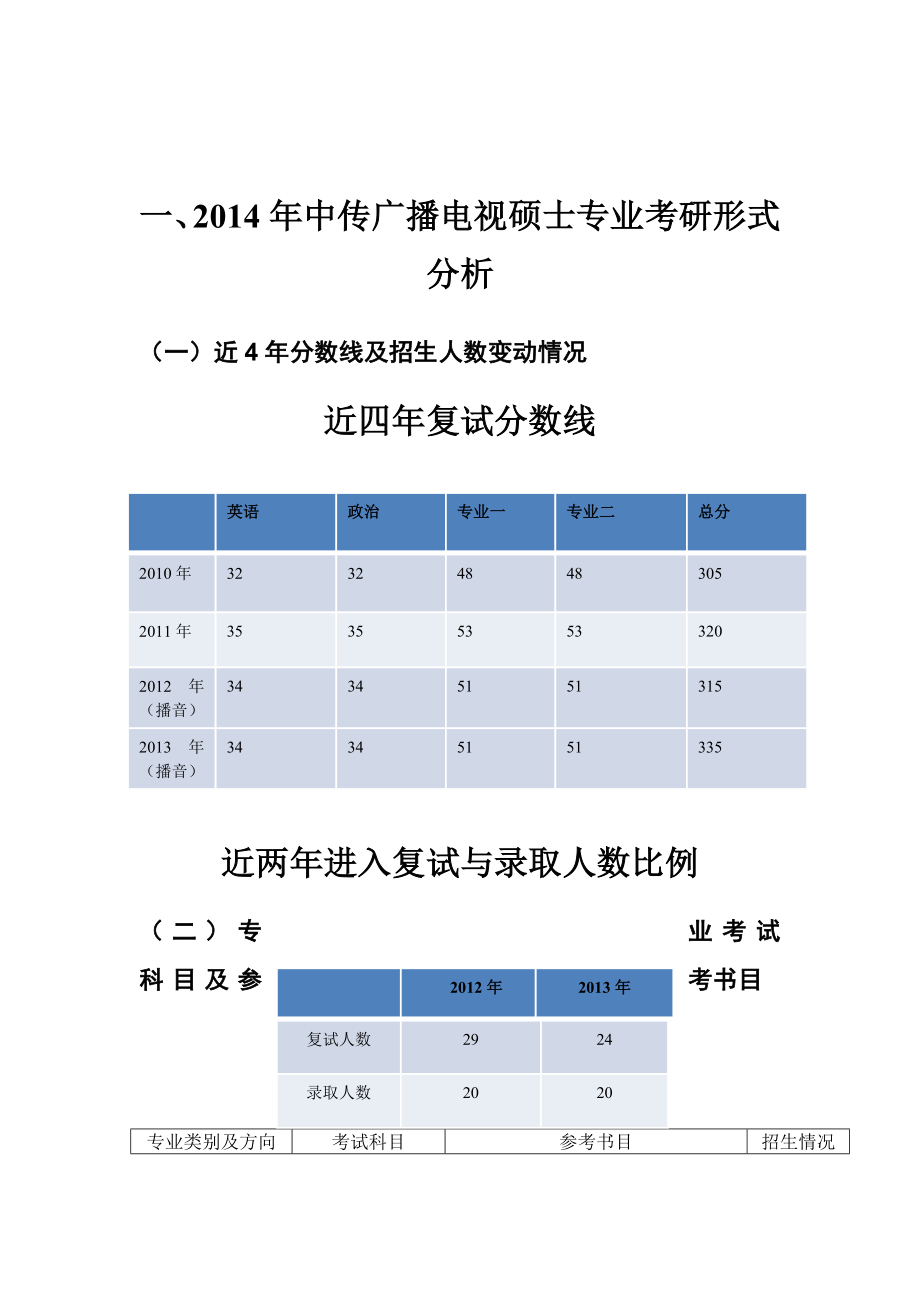 中国传媒大学考研广播电视艺术学参考书目复试分数线.doc_第3页