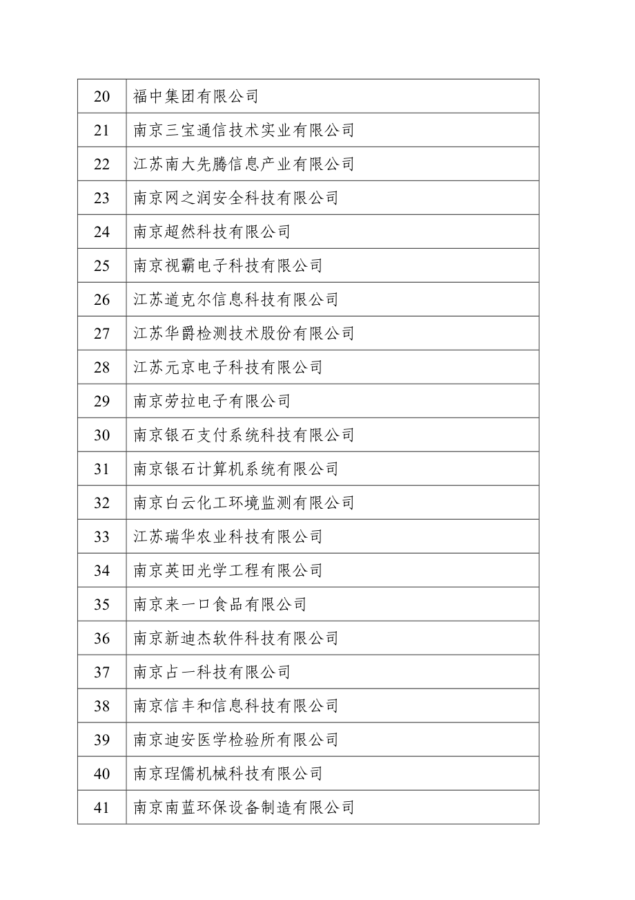 第二批省民营科技企业名单(南京).doc_第2页