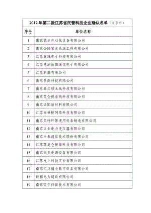第二批省民营科技企业名单(南京).doc