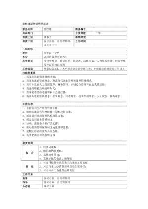 企业岗位说明书大全.doc