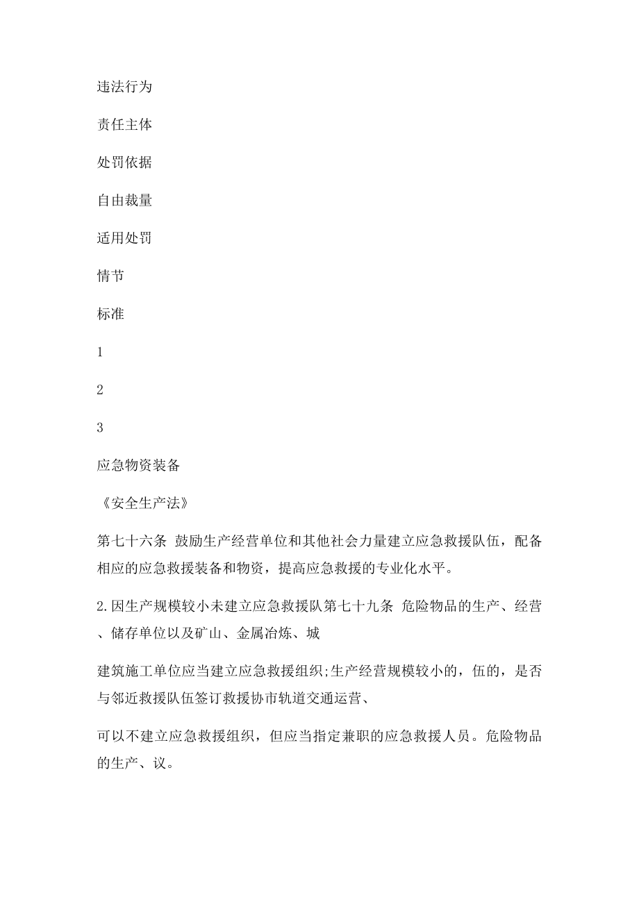 安全生产应急管理执法检查清单.docx_第2页