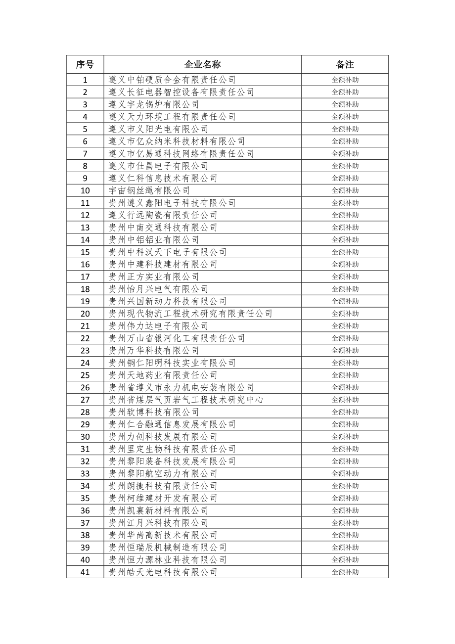 高新技术企业后补助公示说明.doc贵州科技资源服务网.doc_第2页