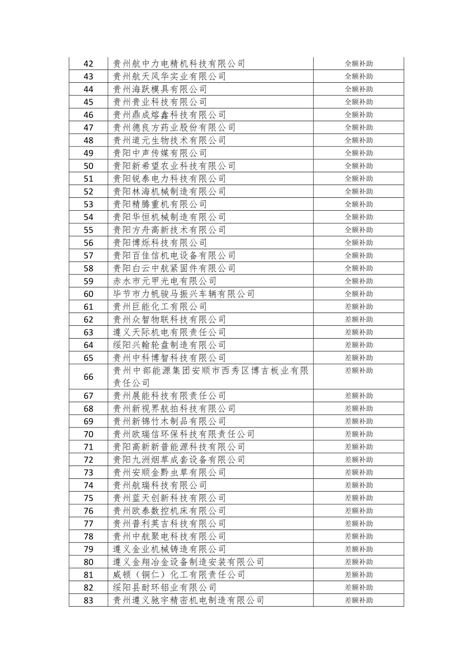 高新技术企业后补助公示说明.doc贵州科技资源服务网.doc_第3页