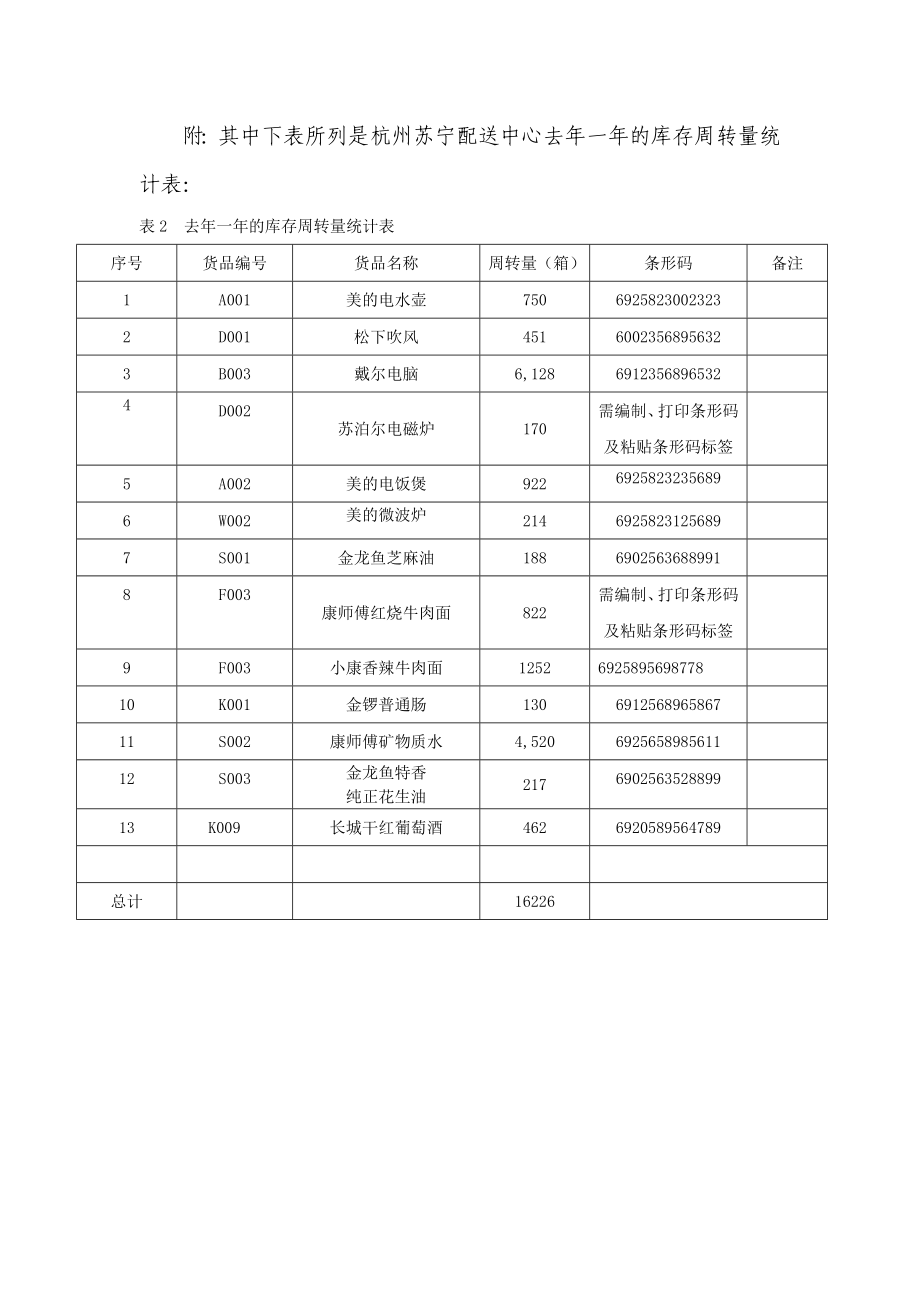 苏宁电器杭州配送中心储配方案的设计任务书.doc_第2页