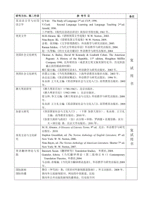 北京外国语大学考研辅导盛世清北翻译硕士专业参考书.doc