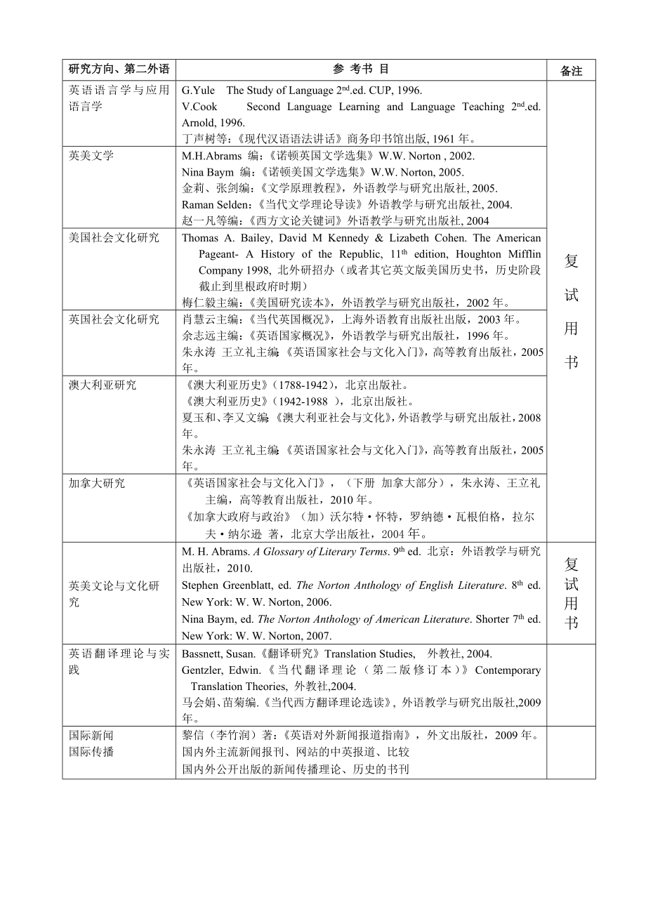 北京外国语大学考研辅导盛世清北翻译硕士专业参考书.doc_第1页