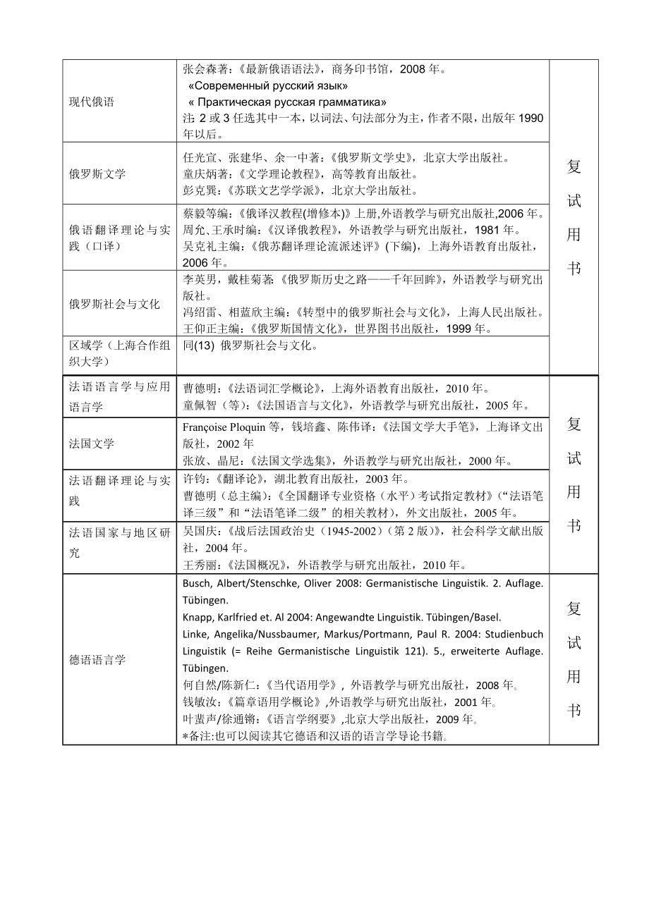 北京外国语大学考研辅导盛世清北翻译硕士专业参考书.doc_第2页