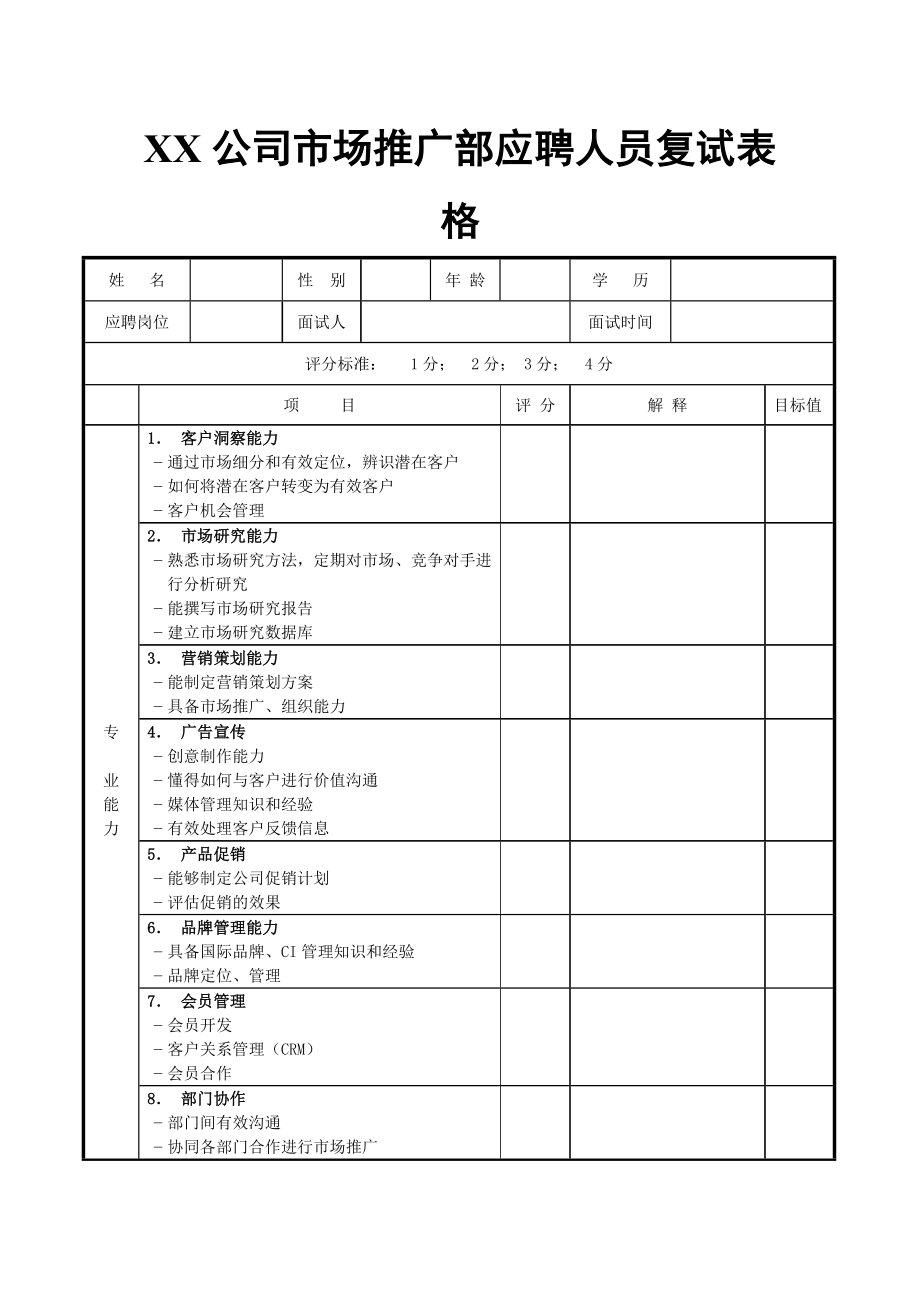 招聘面试实用表格系列：XX公司市场推广部应聘人员复试表格.doc_第1页