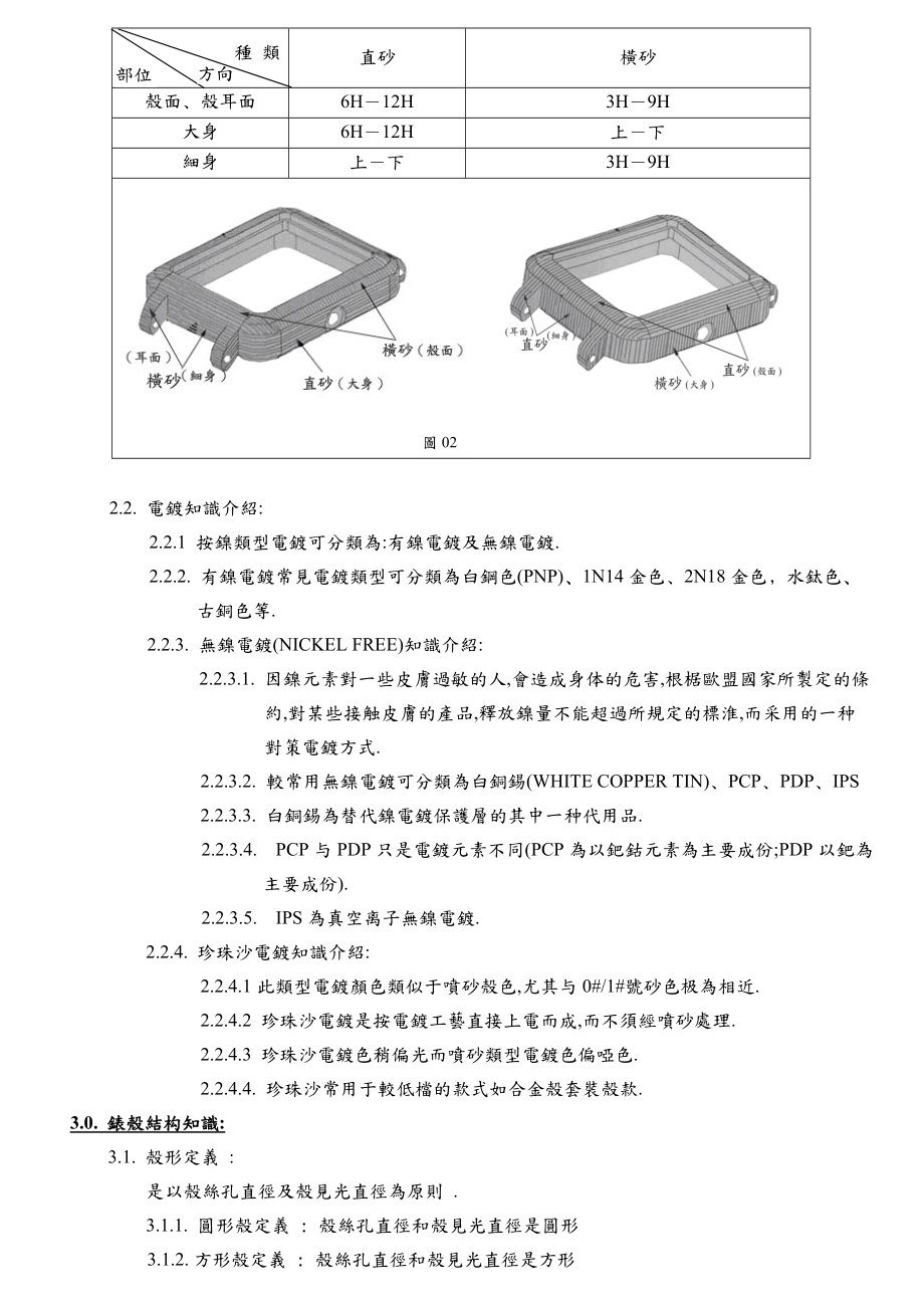 品质部表壳及表壳附件品质检验培训教材 28 nov 2002.doc_第2页