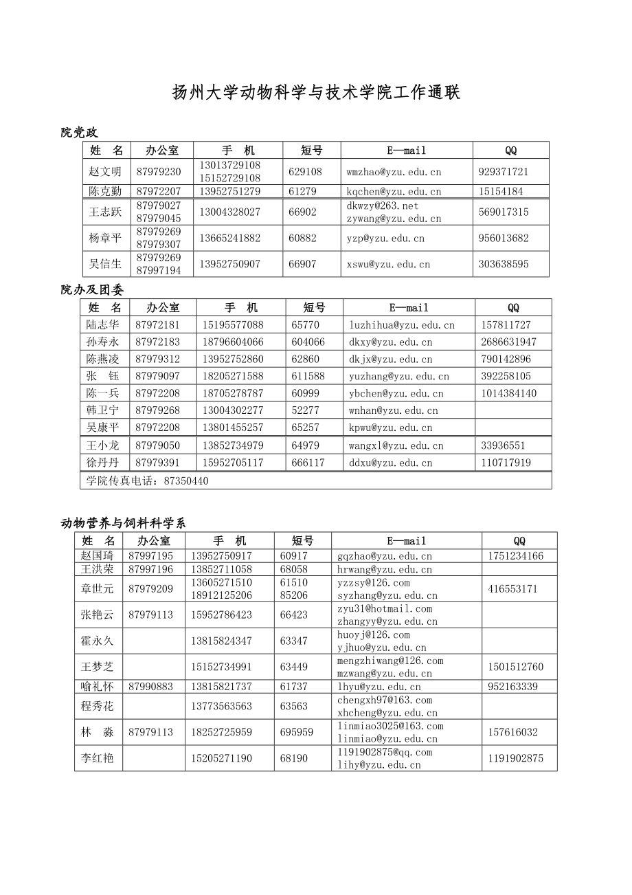 扬州大学动物科学与技术学院工作通联.doc_第1页