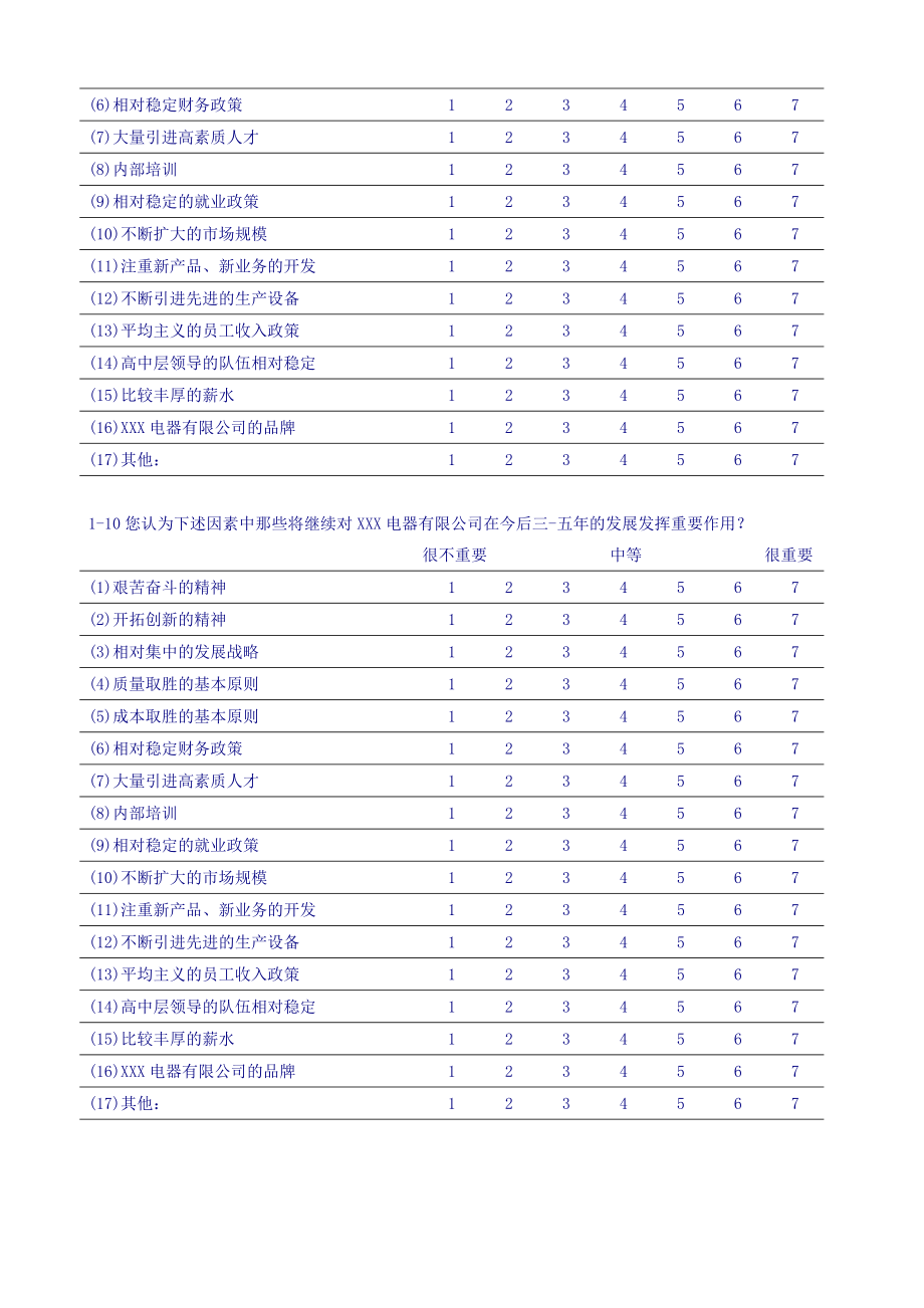 企业发展战略规划调查问卷.doc_第3页