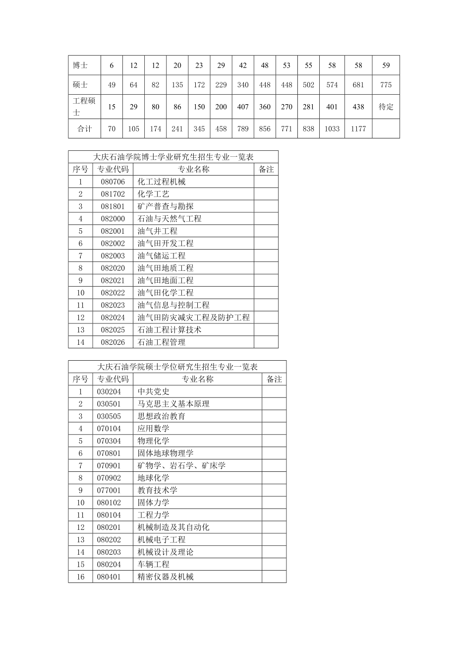 研究生院上交校史资料.doc_第2页