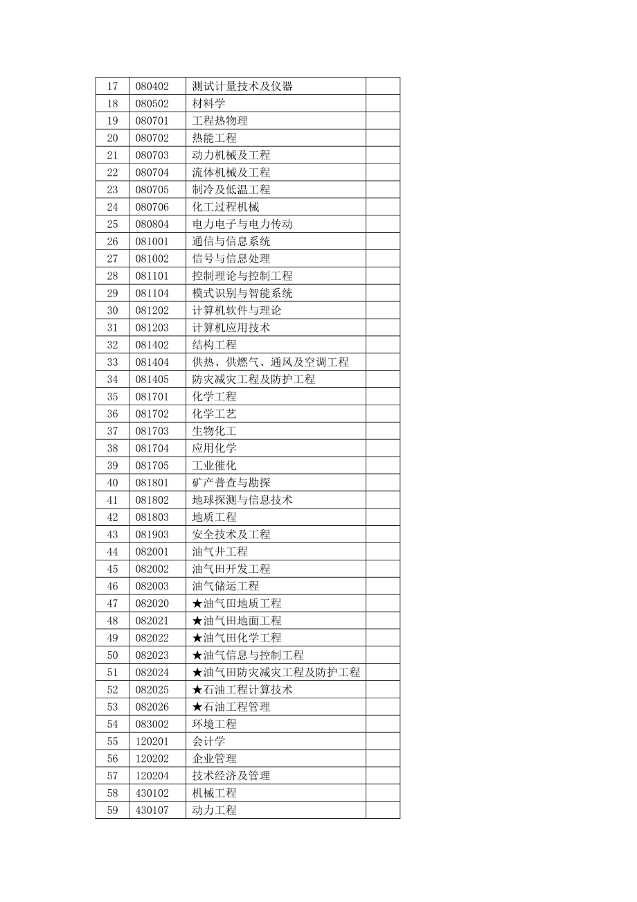 研究生院上交校史资料.doc_第3页