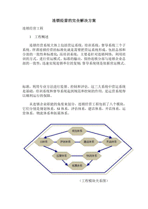 连锁经营的完全解决方案.doc