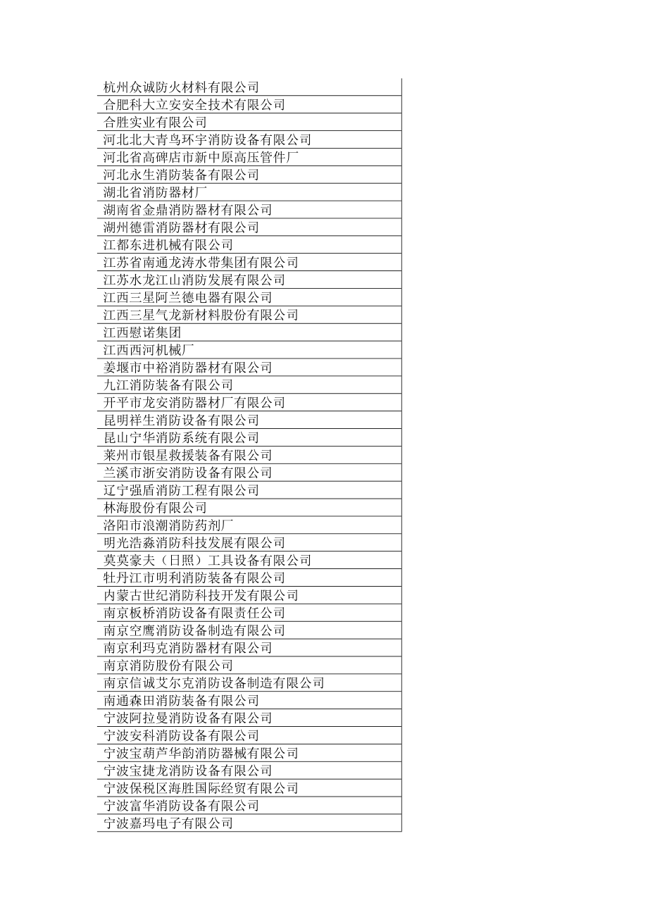 国内参展企业名单.doc_第3页