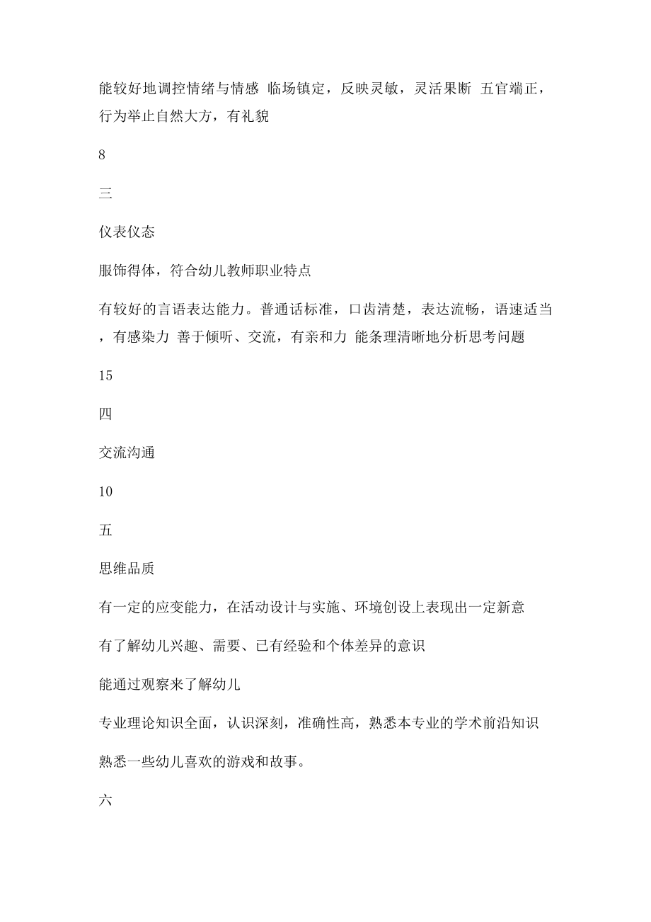 宝贝幼儿园面试评分表.docx_第2页