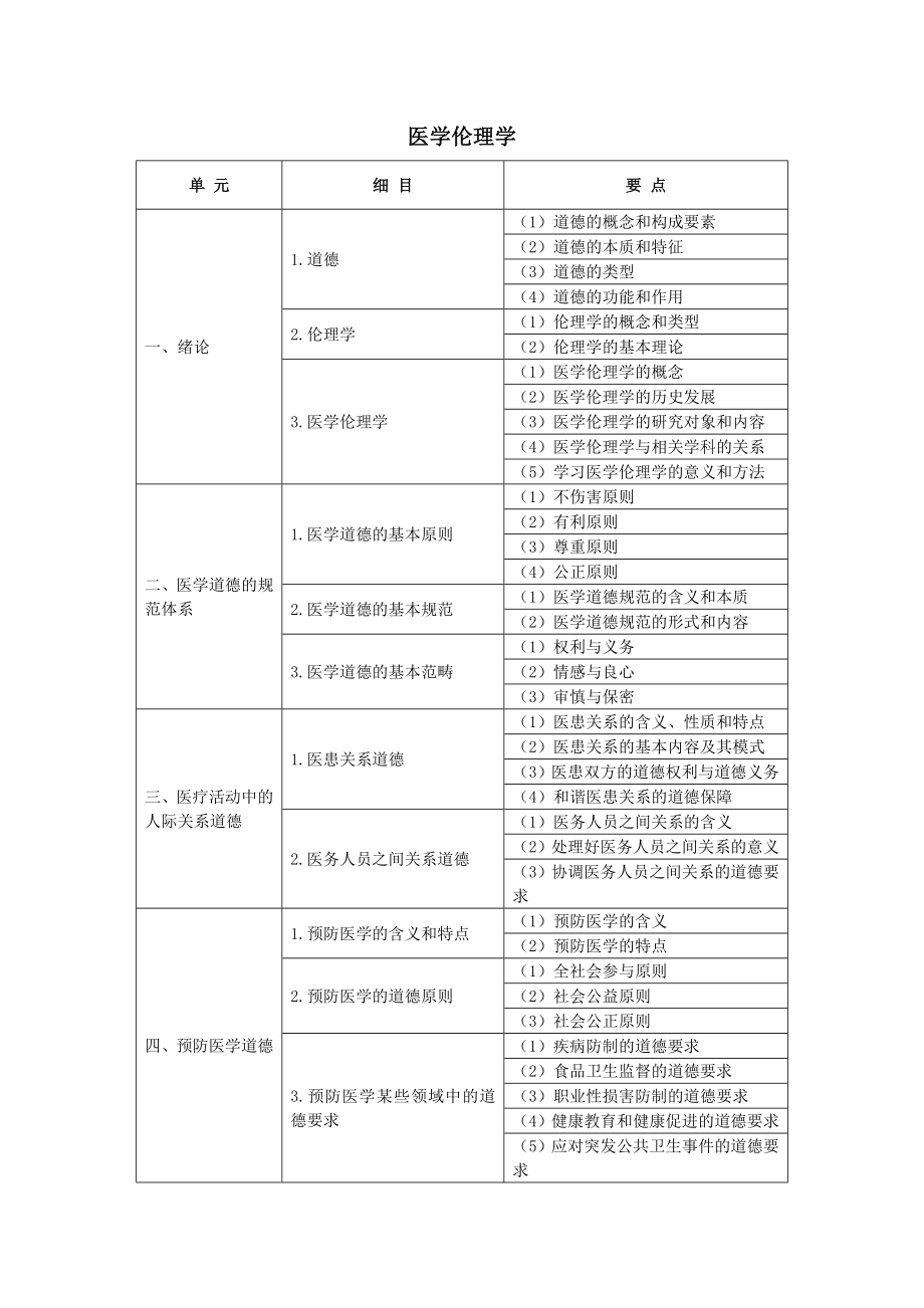 公共科目大纲.doc_第2页