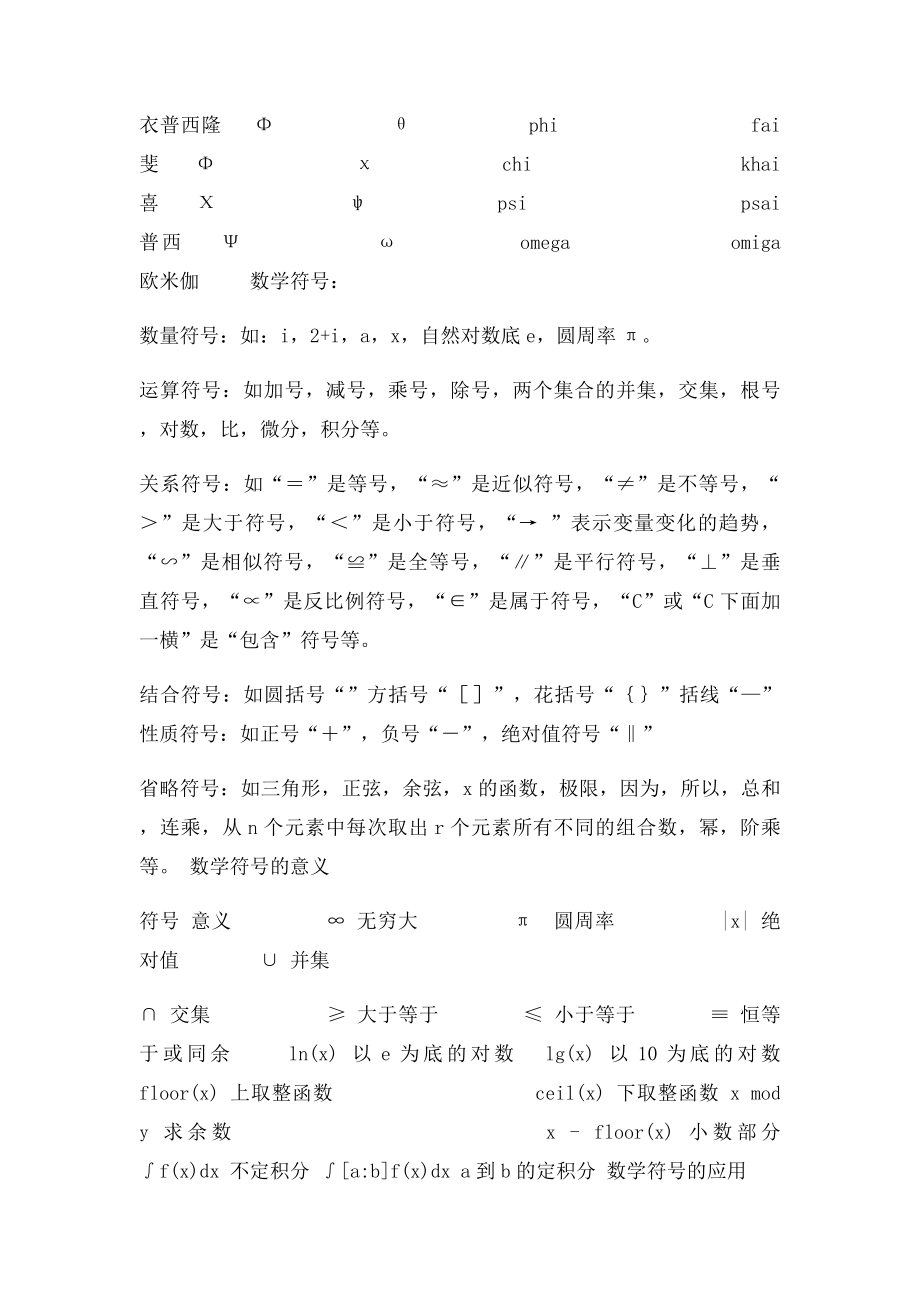 常用数学符号读法大全以及主要数学符号含义.docx_第2页