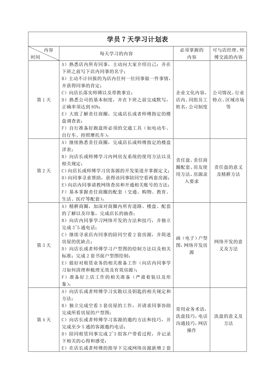 房地产经纪连锁企业学员入职手册学习计划.doc_第3页