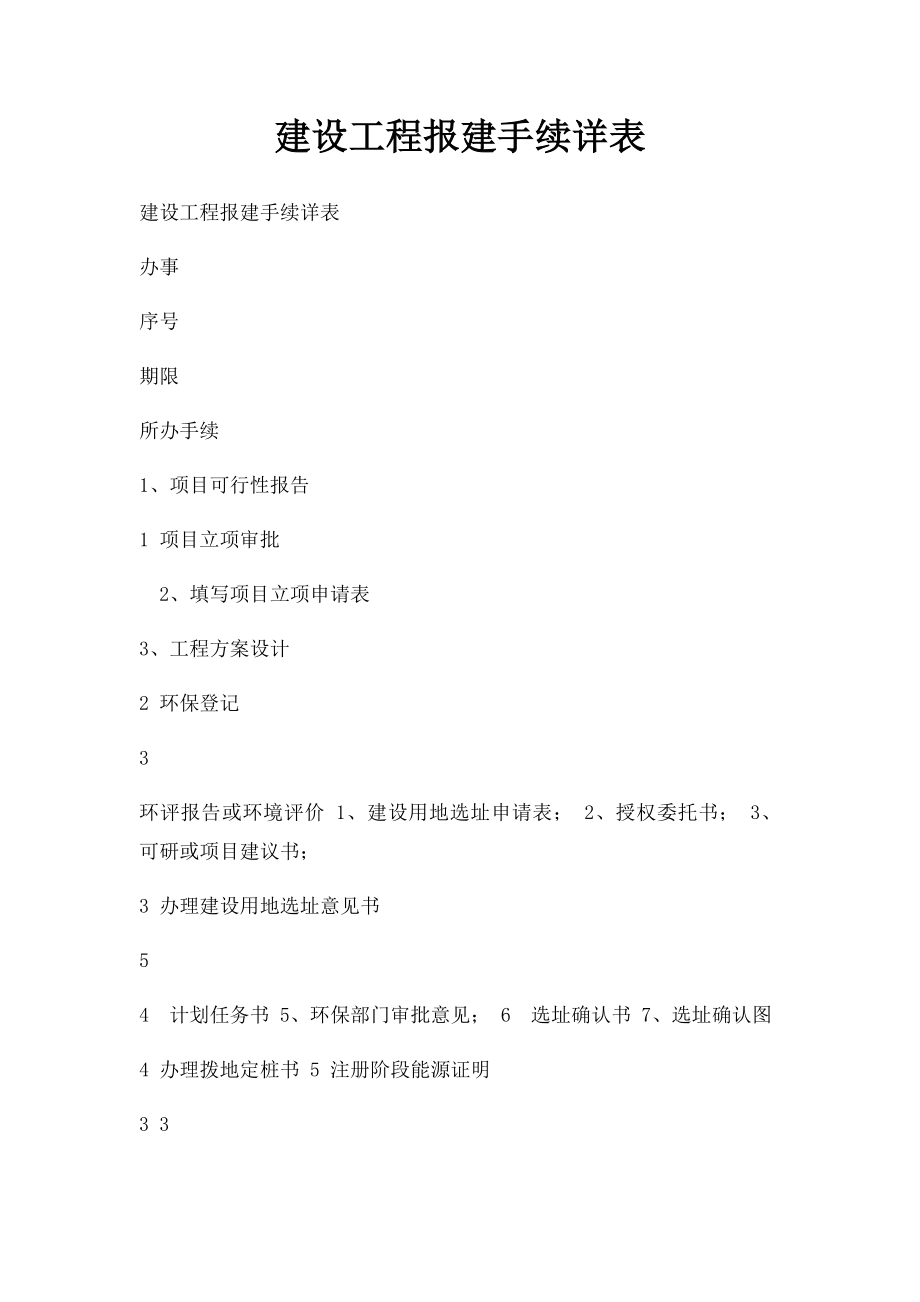 建设工程报建手续详表.docx_第1页