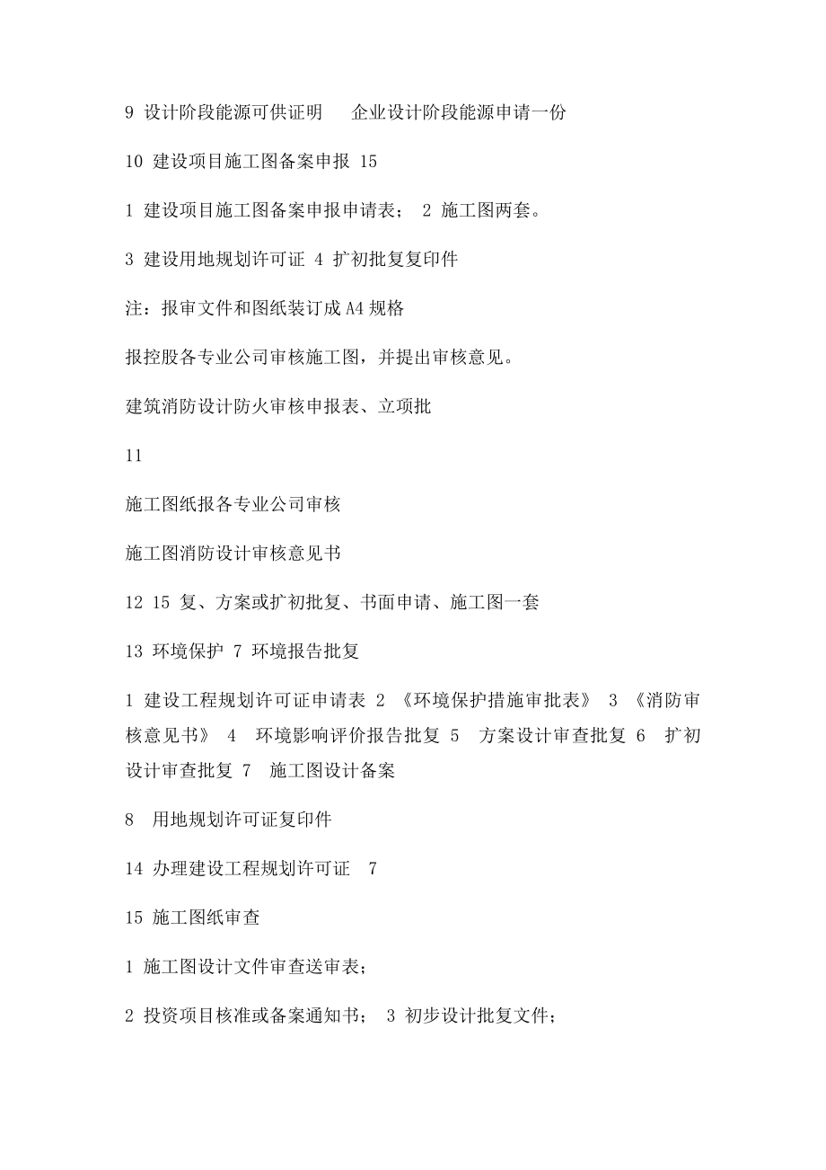 建设工程报建手续详表.docx_第3页