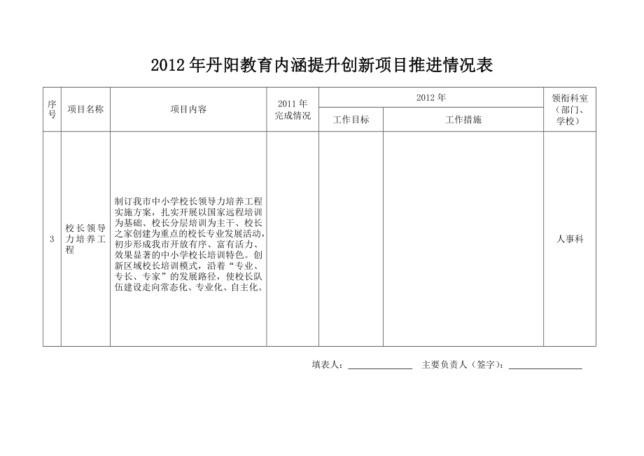 丹阳教育内涵提升创新项目推进情况表.doc_第3页