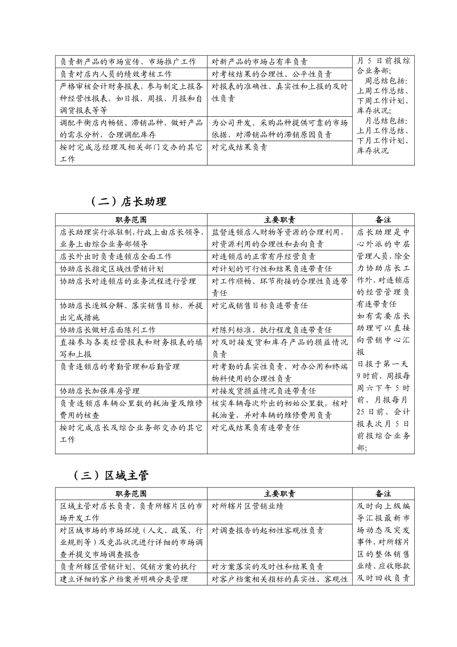 金爱心连锁店管理制度[资料].doc_第3页