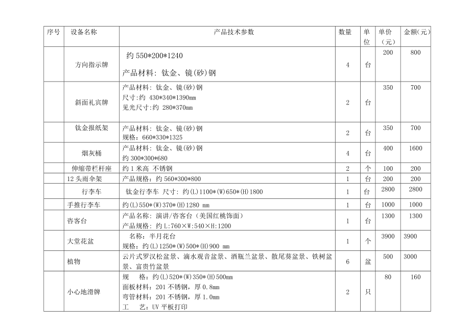 前厅实训室建设方案(第三次修改).doc_第2页