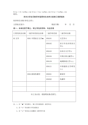 苏州大学全日制学术型研究生培养方案修订调研报告.doc