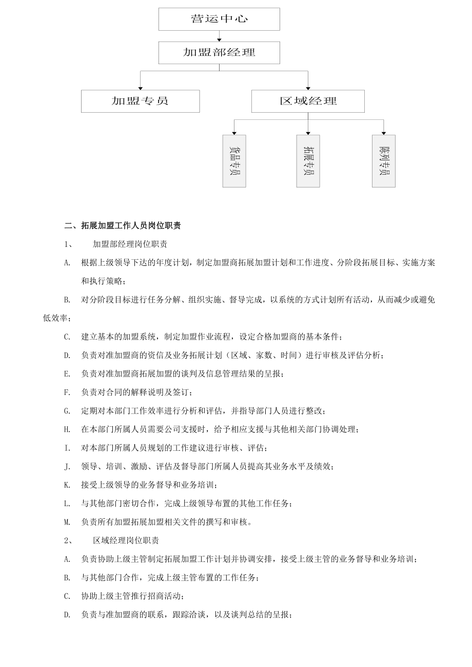 翡翠珠宝公司加盟部工作管理规定3.doc_第3页