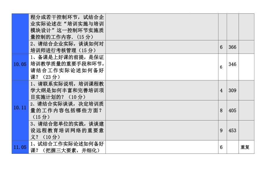 企业培训师(二级)真题分析非常重要.doc_第2页