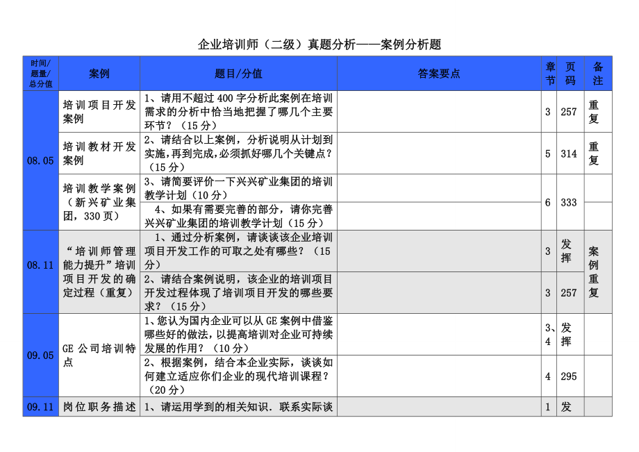 企业培训师(二级)真题分析非常重要.doc_第3页