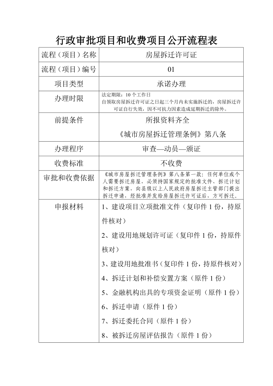 XXX建设局行政审批项目和收费项目公开流程表.doc_第1页