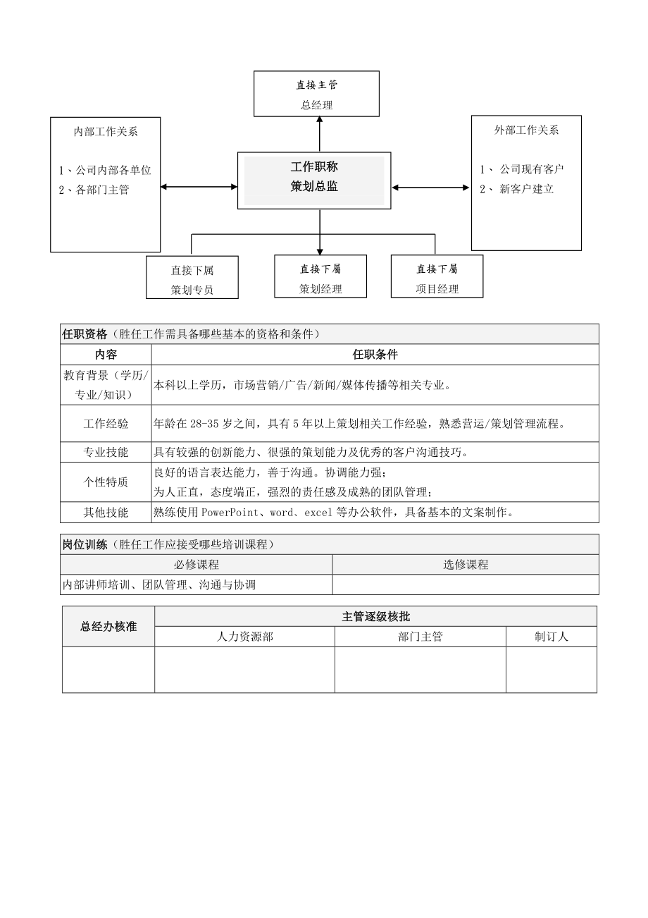 策划总监职务说明书文化传播机构员工职务说明书.doc_第2页