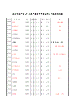 北京林业大学选课方案+资料整合.doc