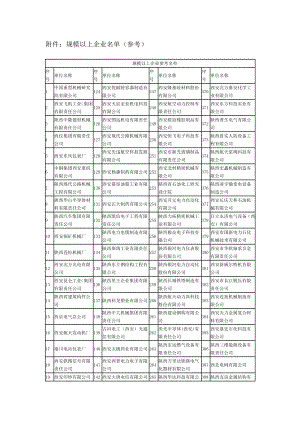 3.规模以上企业名单西安石油大学.doc