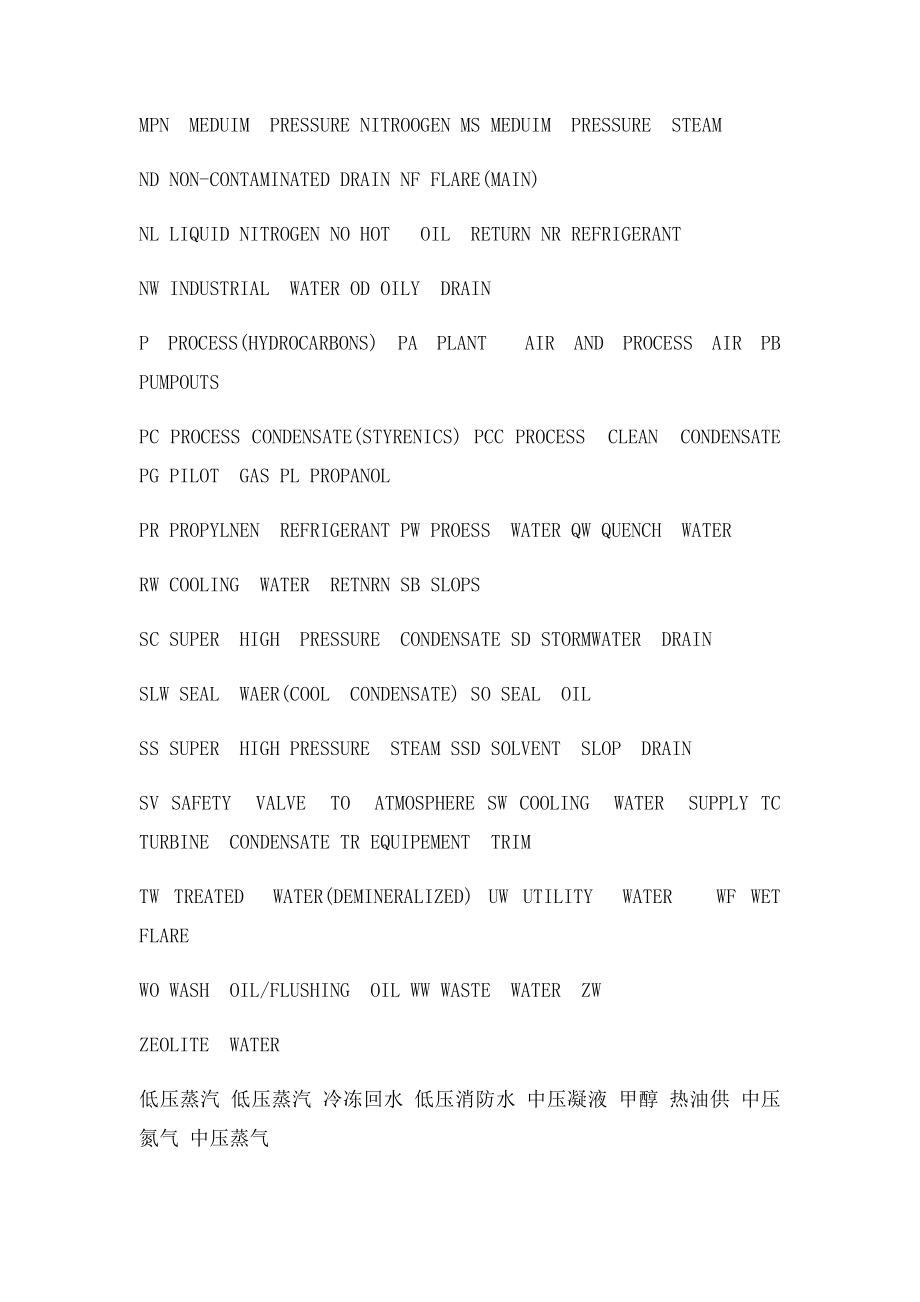 工艺管线介质代号大全.docx_第3页