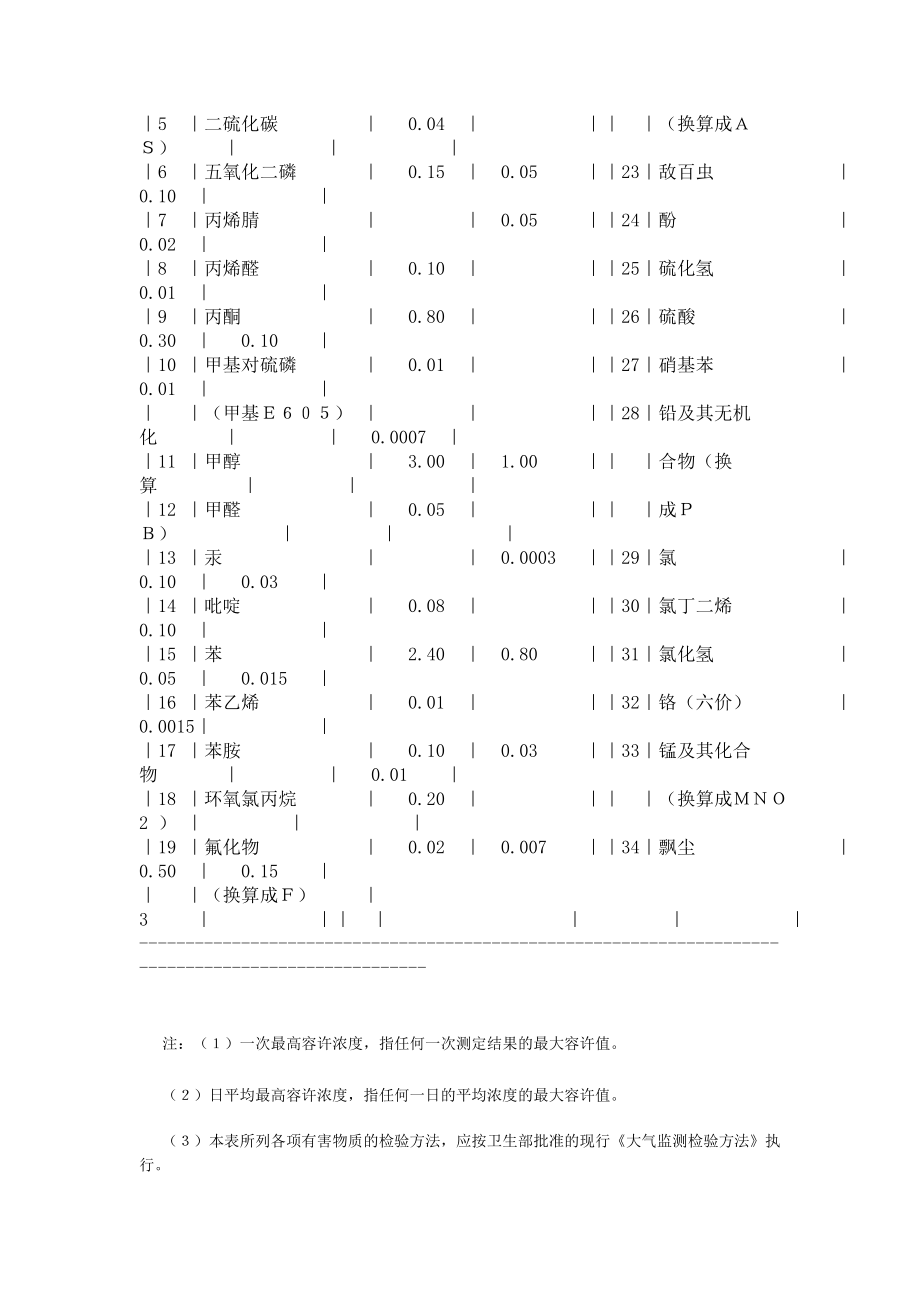 工业企业设计卫生标准.doc_第3页