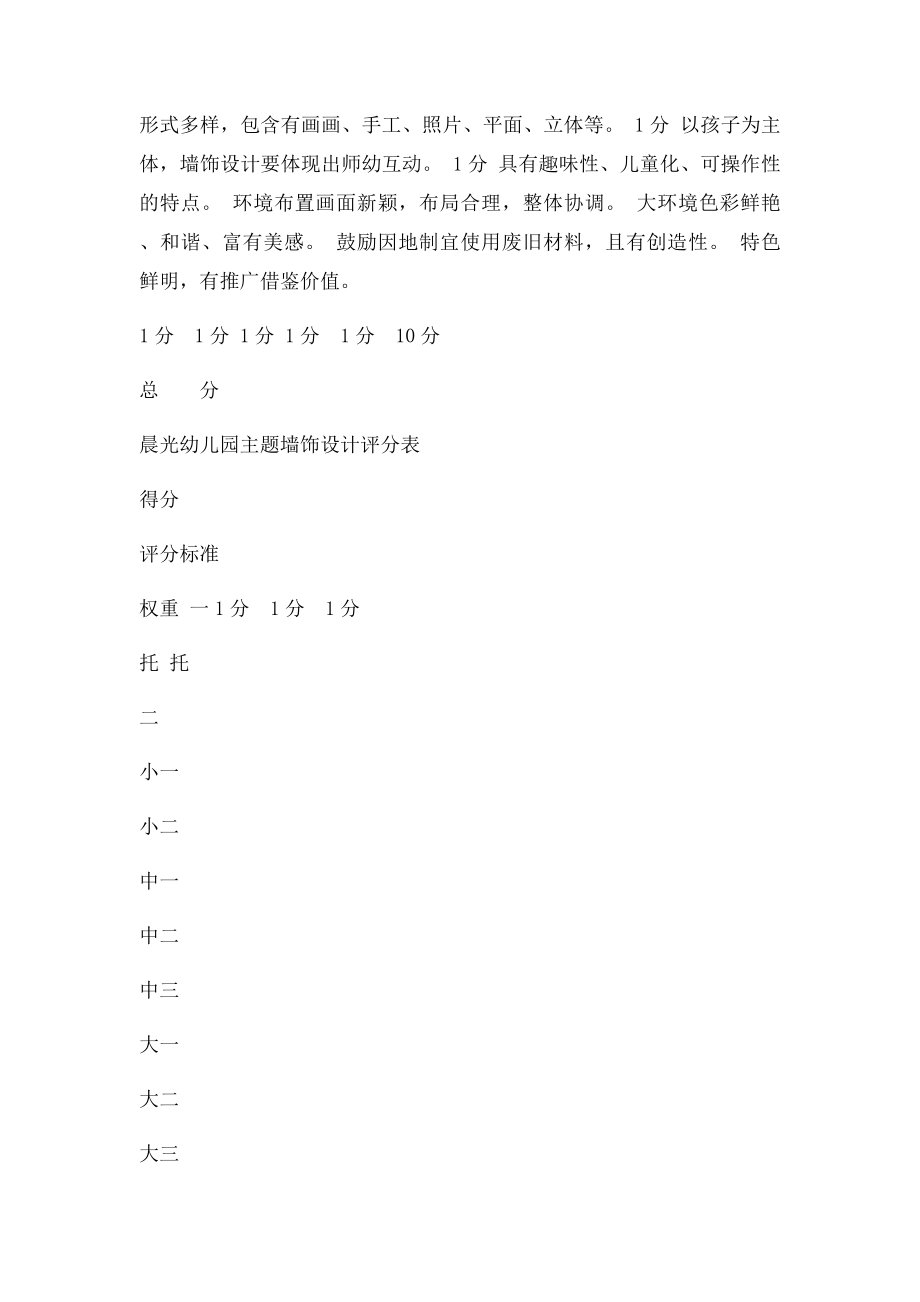 幼儿园主题墙设计评分表.docx_第2页