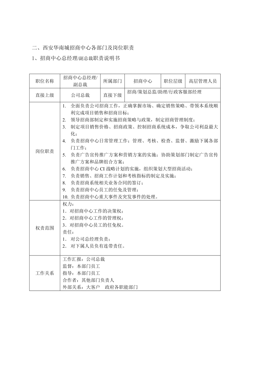 西安毅德华南城招商中心管理手册.doc_第2页