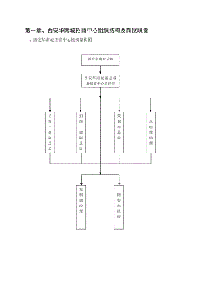 西安毅德华南城招商中心管理手册.doc