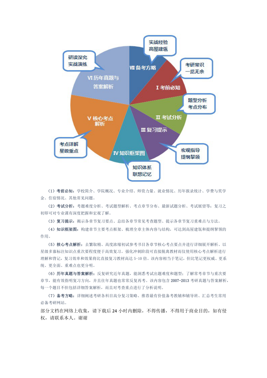 厦门大学814英美文学考研复习精编.doc_第2页