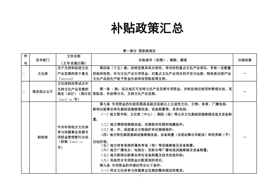 国家文化产业政策及江苏省文化产业扶持政策.doc_第2页