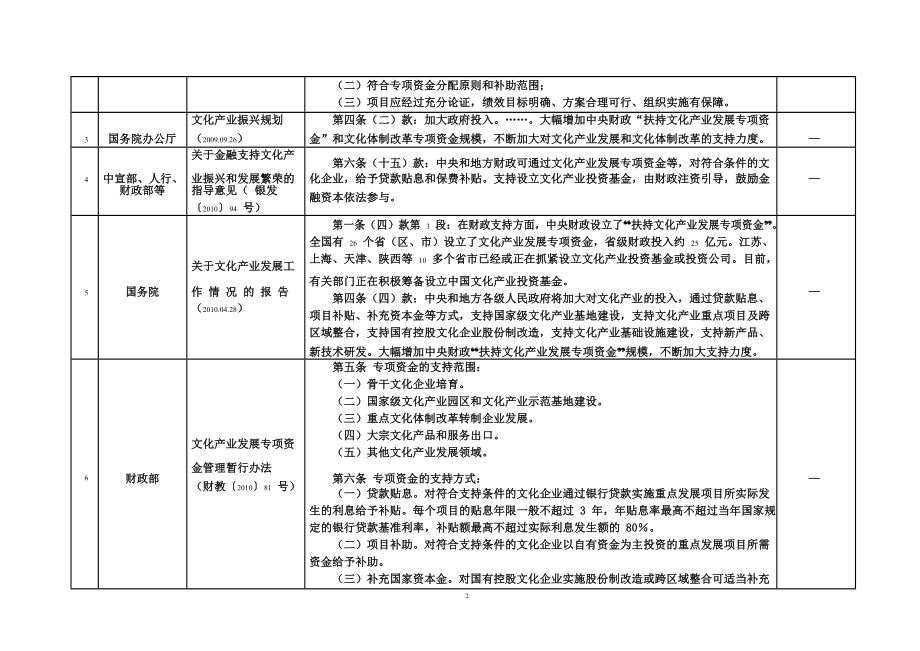 国家文化产业政策及江苏省文化产业扶持政策.doc_第3页