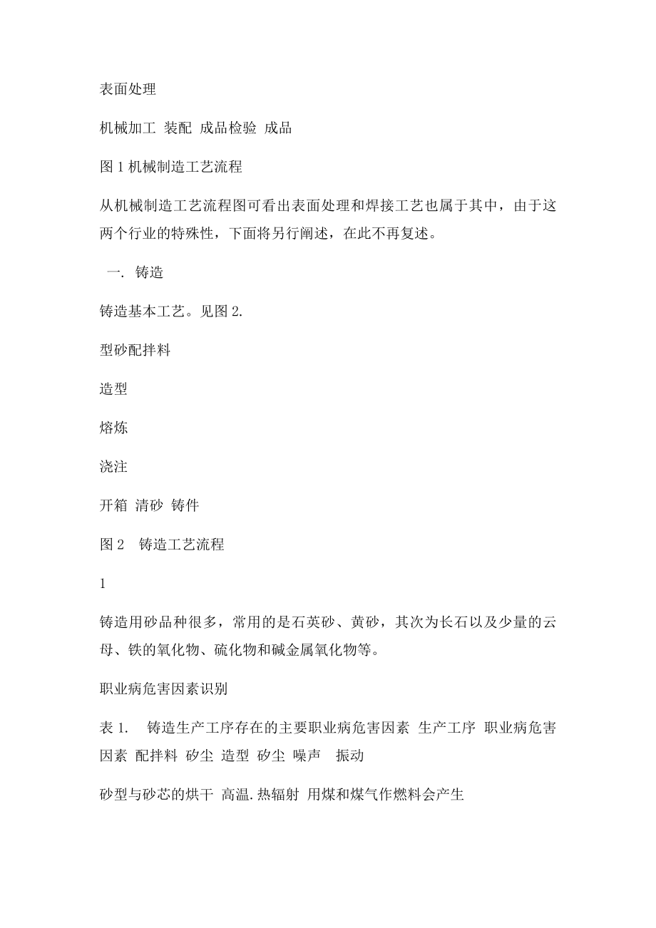 常见职业病危害因素调查及工程分析.docx_第2页